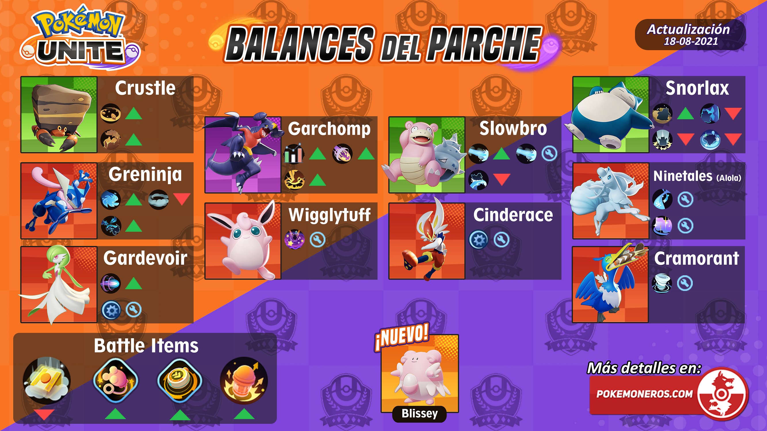 Balance Pokémon UNITE