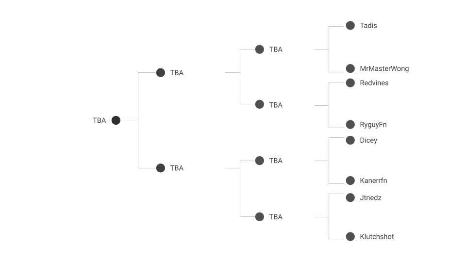anonXDT's tweet photo. Top 16 Knockout Rounds ( Stage 2 ) 
Good luck everyone 🏆 https://t.co/PSt7DETRHn