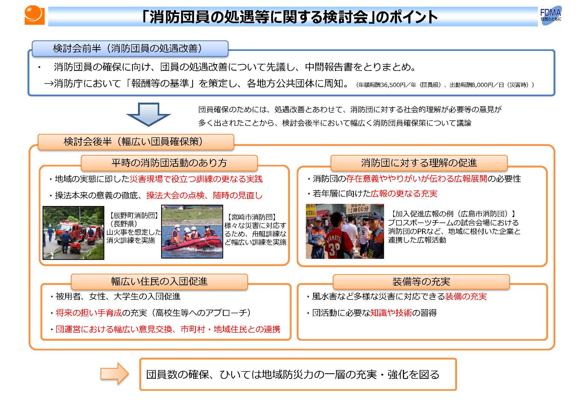 総務省 V Twitter 消防防災 消防団員の処遇等に関する検討会 報告書の公表 今般 検討の結果を報告書として取りまとめましたので公表します Https T Co Sg853m50pe
