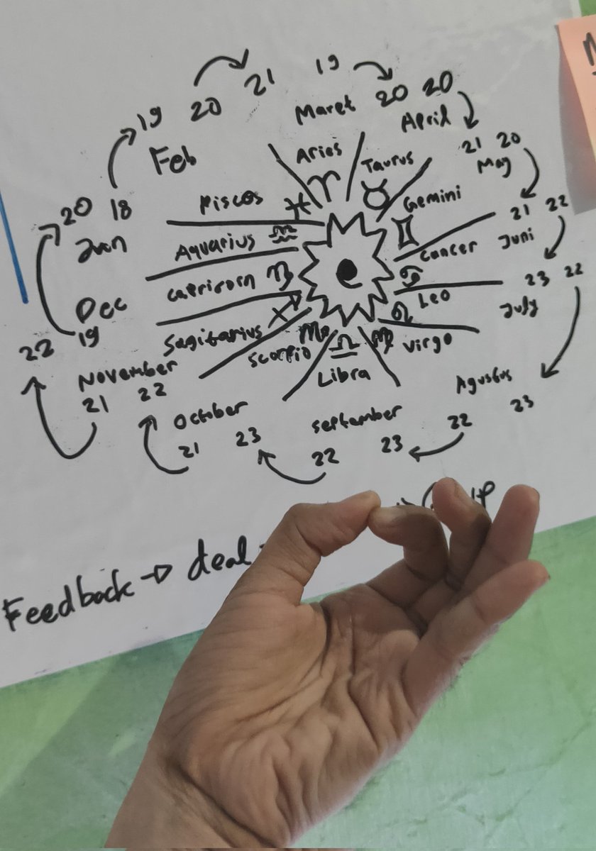 wauhashem's tweet photo. ASTROLOGI itu ILMU KETUHANAN
bukan ilmu KESETANAN...
Astrology : Ilmu analisis dan prediksi masa depan berdasarkan langit dan bintang
A Thread, baca tuntas biar ga salah paham..
#mistis #threadmisteri #Thread #astrology #astrologi https://t.co/CuFC0vWu7Q