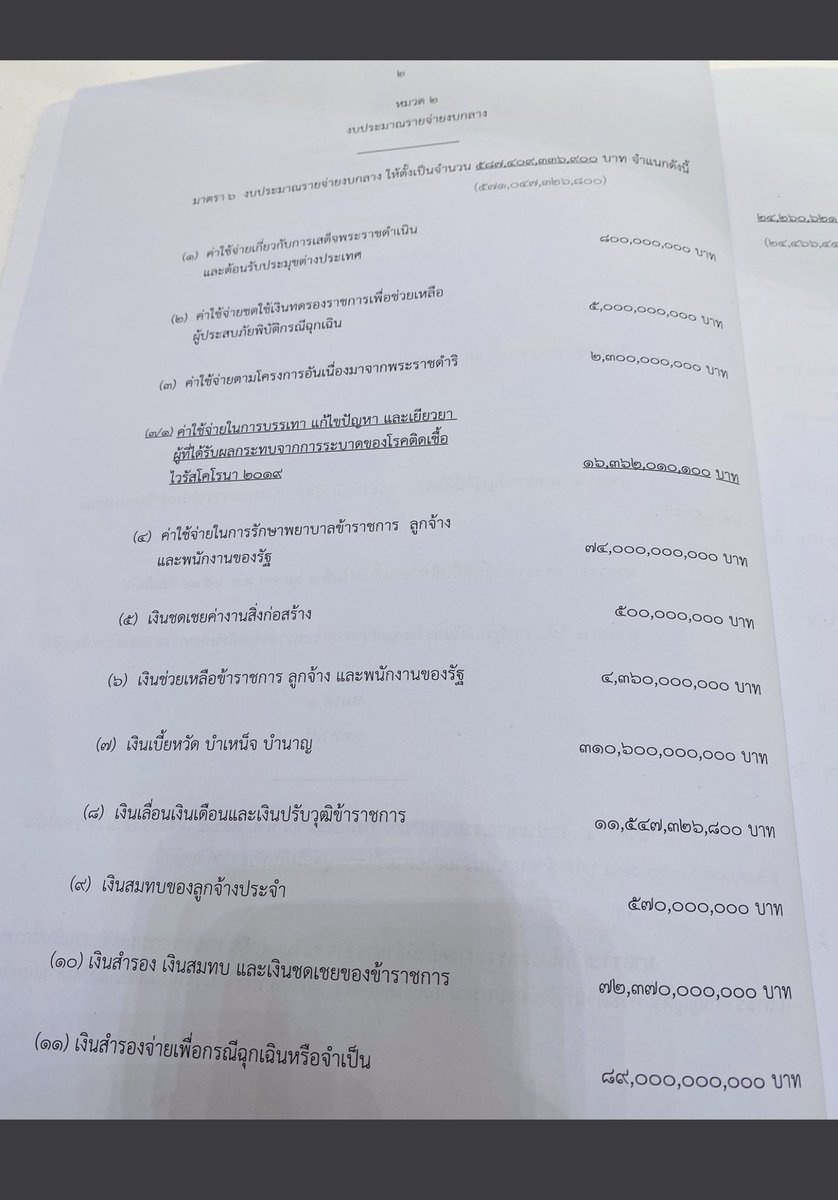ฝากทุกคนที่ #saveนารา ตอนนี้งบประมาณ ปี 65 ผ่านแล้ว #งบกลาง