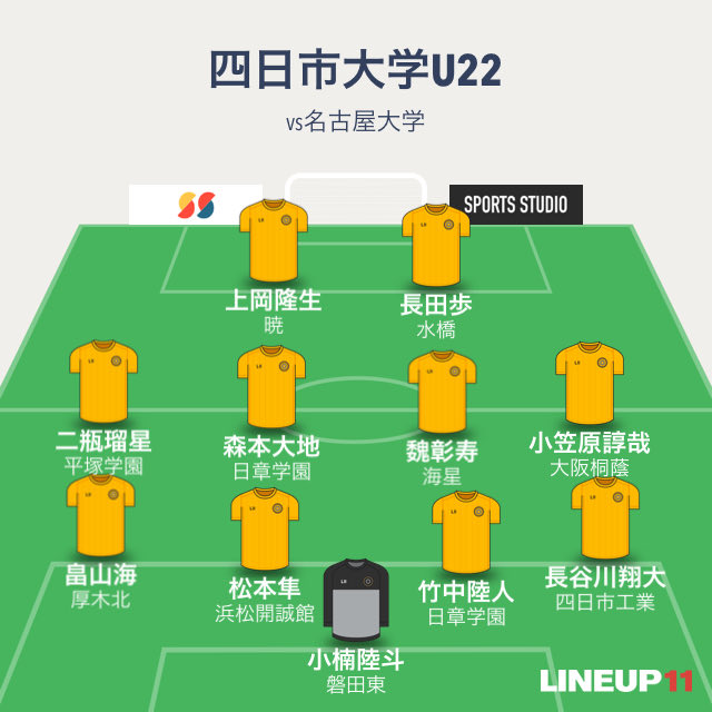 四日市大学サッカー部 Yondaisoccer Twitter 四日市大学サッカー部 Yondaisoccer Twitter