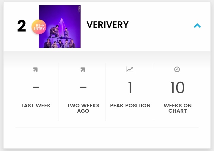 VRVRCharts tweet picture