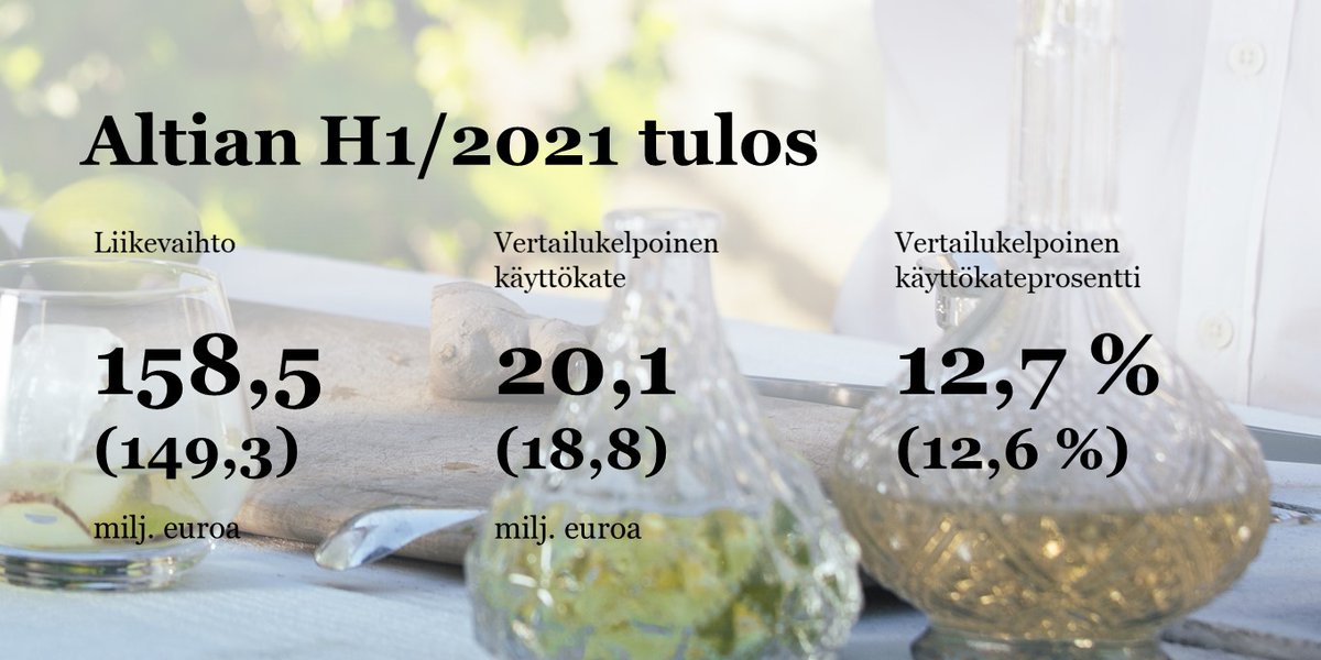 AnoraGroup's tweet photo. Altian puolivuosikatsaus tammi-kesäkuu 2021: Liikevaihdossa hyvää kasvua Q2:lla, yhdistymisen arvioidaan toteutuvan 1.9.2021 https://t.co/7e9C2PEXAI
#liiketoimintakatsaus #osavuosi #sijoittaminen #AltiaIR https://t.co/fi70TWIrNo