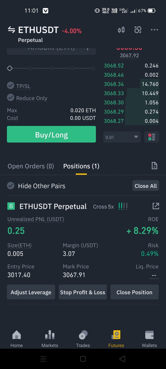 ETH today trading 15 minute chandle chat Hakinashi with RSi +8%