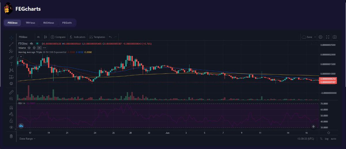 handthatbitesuk's tweet photo. @BabyCakeBSC @cz_binance @binance Until that day arrives, you can list on @FEG_Exchange. Let's have our cake and eat it! This will be the Binance of De-Fi!
#whenfegex #fegtoken #FEGexV2 #BabyCakeBSC #fegtoken https://t.co/n0kL3cDNx5