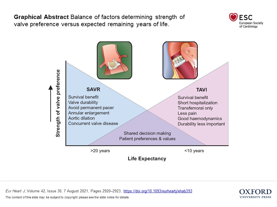TAVI or surgical  aortic valve replacement? Consider patient life expectancy first! 
doi.org/10.1093/eurhea…
#cardiotwitter <a href="/ESC_Journals/">European Society of Cardiology Journals</a> <a href="/escardio/">European Society of Cardiology</a>