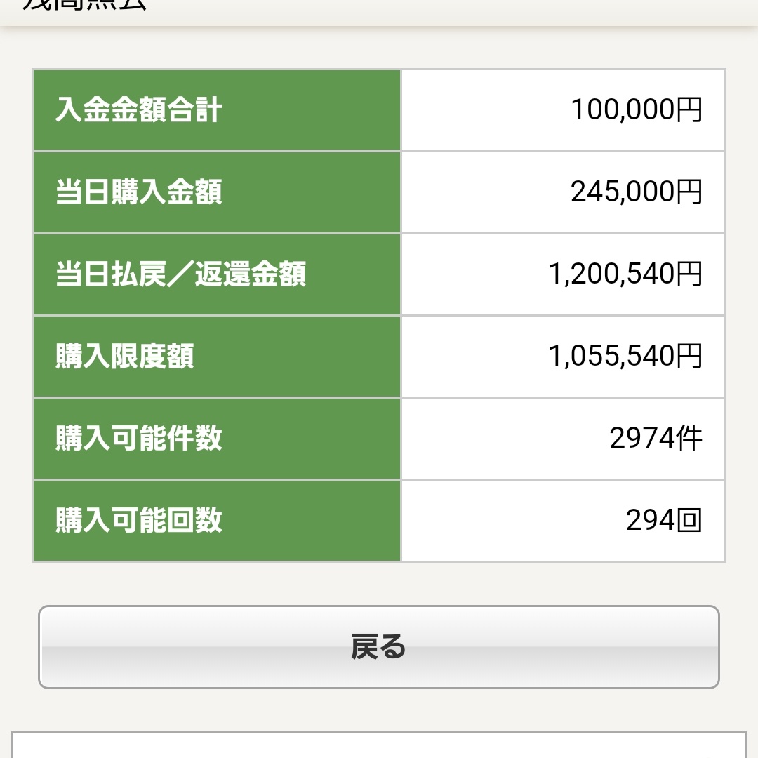 大井2Rは◎キタノライアン1着🔥🔥🔥

単勝490円は大きい！！

☆アネモネテソーロ(52.5倍)も拾えてました！！！
ワイド4,010円✨

大井3Rも無料予想やるよーーー！ 