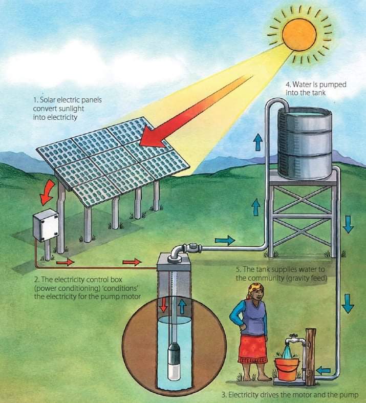 LightvoltSolar's tweet photo. Solar water pumping offers cheap and reliable ways to get access to sustainable water supply for farms, households, schools and communities.
Lightvolt Solar Ltd ensures easy access to affordable a reliable energy technology through our solar pumping system.
Contact 0722638541 https://t.co/7xwdKFHlCV