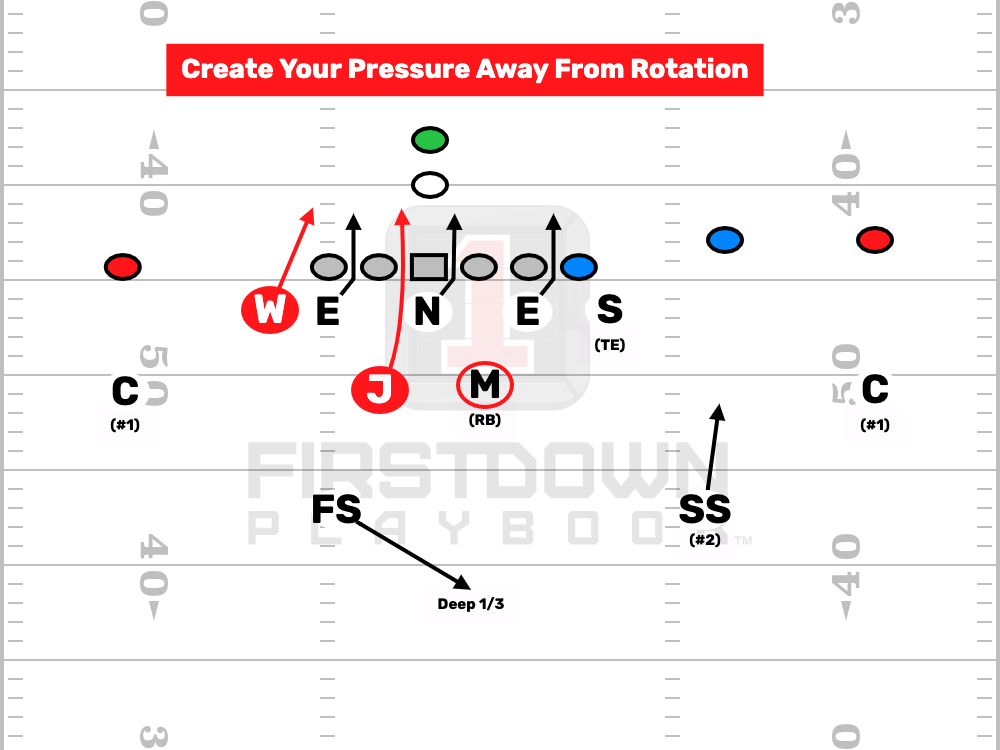 FDPlayBook's tweet photo. If you coach defense you are going to spend time on adjustments. Your players can know what they are before they even walk in the building for that week's game. https://t.co/ugykGDRJyN

#HighSchoolFootBall #CollegeFootBall #YouthFootBall #ColtFootBall #PopWarner #USAFootBall https://t.co/yMyG8xeOt7