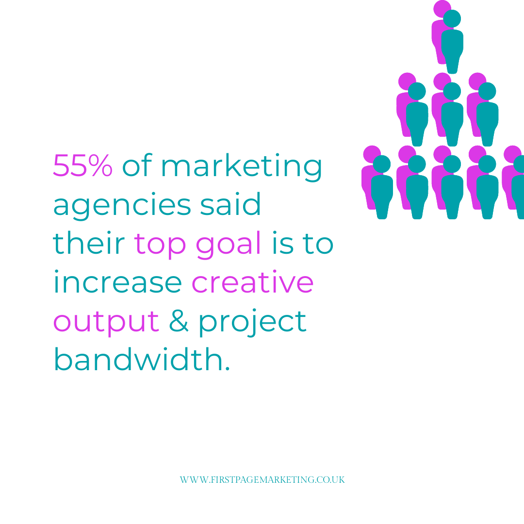 1stPageMarket's tweet photo. Increasing creative output and the finite time and resources a project has available can enable agencies to take on bigger and better projects.

Do you need help with your business goals?

Drop us an email hello@firstpagemarketing.co.uk

#marketing #SmallBusiness https://t.co/glrZWeSape