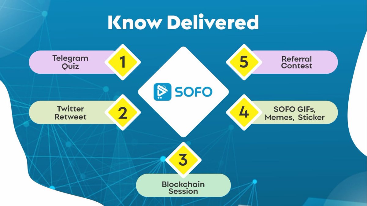 $SOFO team enjoyed community participation in previous contests and Blockchain Sessions !

#KnowDelivered
#IDO #BSCGems #SOFO #IndiaWantsCrypto