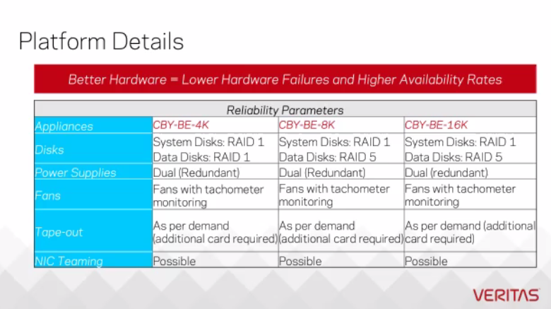 janice5676's tweet photo. #backupexec  #dataprotection That's the made in India model #cby https://t.co/wyVobzM3uI