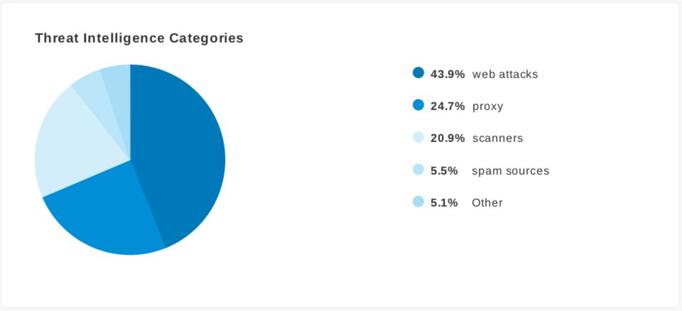Baffin Bay Networks tweet media