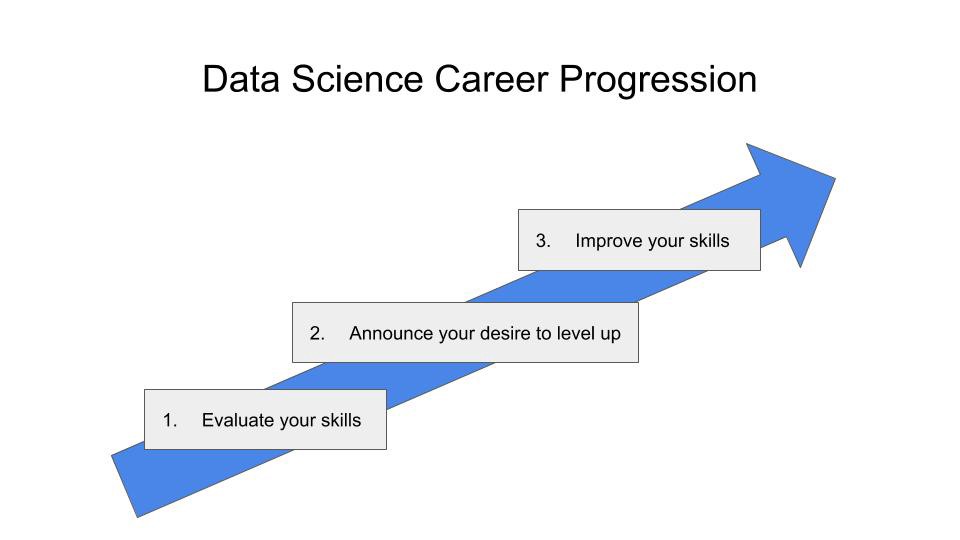 LaylaVi36972217's tweet image. Data Science Career Path And Skills
#bestdatasciencecourse #bestdatasciencecourseinCalifornia #BestDataScienceCourseintheBayarea
datasciencetrainingusa.blogspot.com/2021/08/data-s…
