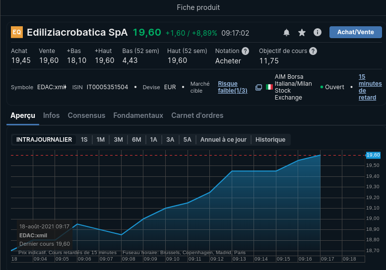 PixeIMarket's tweet photo. #EdiliziAcrobatica $EDAC
➡️Une promesse est une promesse.
Allez, encore un tout petit peu !! 🤞🤞
🍀 https://t.co/FaFxTDILX8