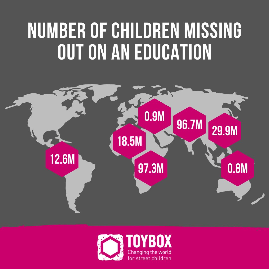toyboxcharity's tweet photo. Today 1 in 5 children and young people around the world are not in school.
That’s an estimated 263 million children missing out on an education. (UN, 2018)
#BackToSchool #Education #SchoolForEveryone https://t.co/Cmar7SBkKZ
