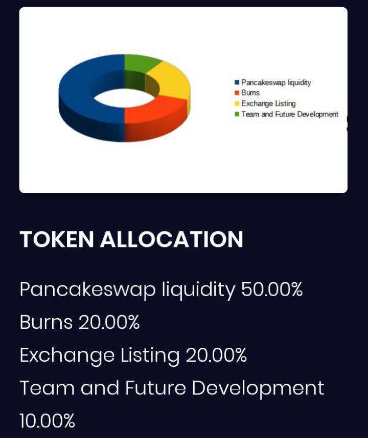 📣GUPPYNETWORK Announcement📣

✳️We applied to list our GPN on big exchange with high Volumes and good trust scores on coinmarketcap, coingecko etc.Make sure you are part of the project and enjoy real life in real Guppynetwork

🔥🔥🔥🔥🔥🚀🚀🚀