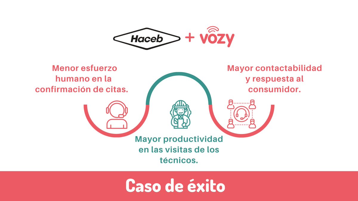 #casodeéxito 
¿Te imaginas un mundo sin electrodomésticos? 
El avance tecnológico también impactó la tecnología para el hogar y Haceb decidió asumir el reto con Lili Assistant.

Lee el caso completo aquí: bit.ly/3ssU4lR
