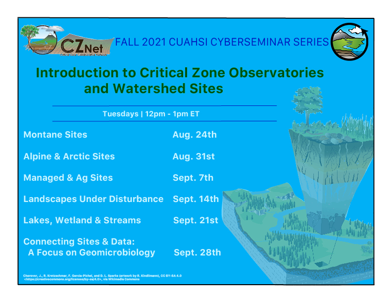 The 2-part cyberseminar series on Critical Zone Observatories and Watershed Sites starts next week! Updates on speakers and topics cuahsi.org/education/cybe…
Check out out this press release from Berkeley National Lab eesa.lbl.gov/international-… <a href="/eesalbnl/">Earth and Environmental Sciences at Berkeley Lab</a> <a href="/BerkeleyLab/">Berkeley Lab</a> <a href="/CZCNet/">Critical Zone Collaborative Network (CZNet)</a>