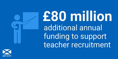 Extra funding for teachers to continue.

£80m of temporary COVID recovery funding is to be made permanent.

It will allow local authorities to offer sustained employment of additional teachers and support staff.

Read more➡️bit.ly/37T9Jl9