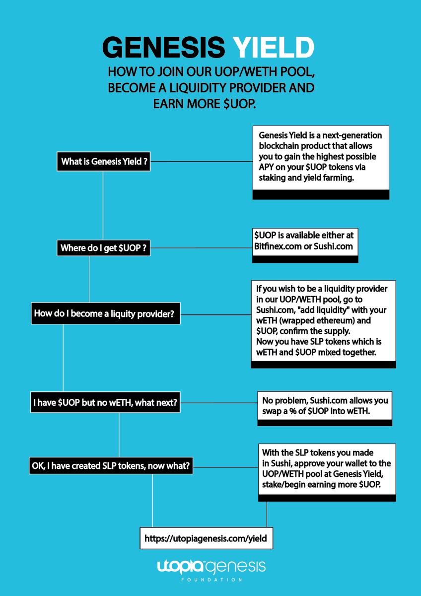 Utopia Genesis Foundation tweet media