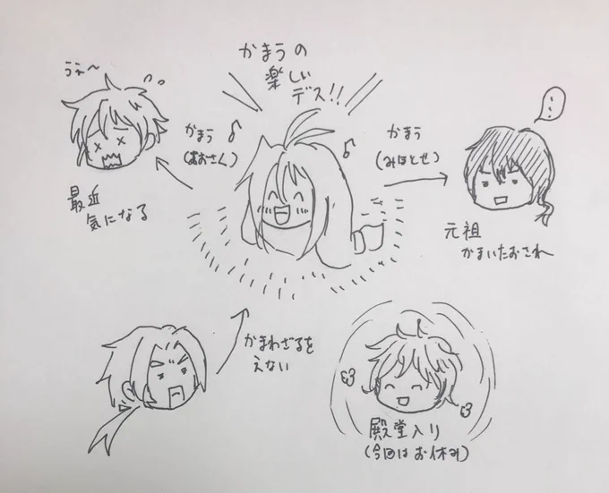 再掲します(ことぶきむらまさ相関図) 