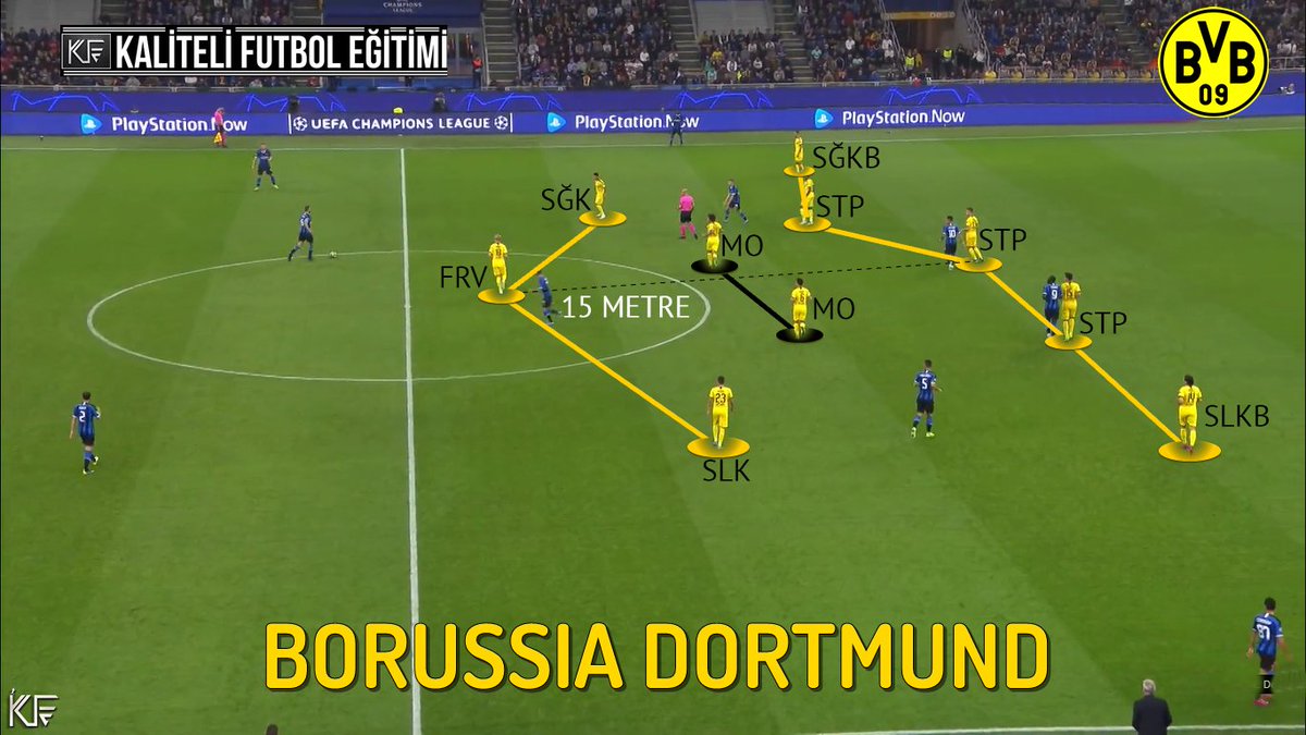 . <a href="/AdanasporResmi/">Adanaspor A.Ş. 🇹🇷</a> T.Direktörü➡️<a href="/FIRATGUL35/">FIRAT GÜL</a>  

🇹🇷Günümüz üst düzey futbolunun ülkemizdeki örnekleri gelecek adına umut verici.

3-4-3'ün savunma formasyonu olan 5-2-3'ün 20 mt. altında takım boyları.

Ülkemizde #Fenerbahçe ve #Adanaspor ,
Avrupa'da #Chelsea ve #Dortmund örnekleri.