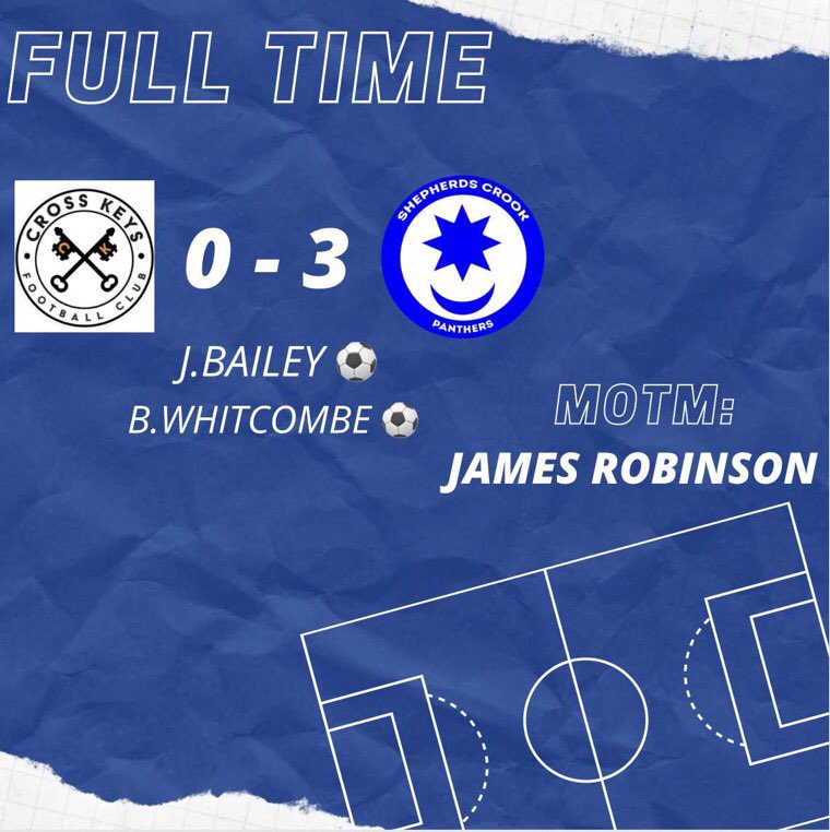 Shepherd’s Crook FC (@shepscrookfc) on Twitter photo KEYS CROSS couldn’t hack it!
They walked off as <a href="/Josh_Bailey9/">Josh Bailey</a> and <a href="/BayleyWhitcombe/">Bayley Whitcombe</a> showed the opposition the difference between Saturday and Sunday football!
Big shoutout to MOTM: <a href="/jrobinson2908/">James</a> for rattling the other team and pushing them over the edge
#UTC #PreSeason KEYS CROSS couldn’t hack it!
They walked off as <a href="/Josh_Bailey9/">Josh Bailey</a> and <a href="/BayleyWhitcombe/">Bayley Whitcombe</a> showed the opposition the difference between Saturday and Sunday football!
Big shoutout to MOTM: <a href="/jrobinson2908/">James</a> for rattling the other team and pushing them over the edge
#UTC #PreSeason