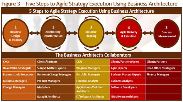 daniellambert07's tweet photo. A Whitepaper about the Business Architecture Iceberg Syndrome. https://t.co/qOOEwxEhii https://t.co/8v3Nc8efBu