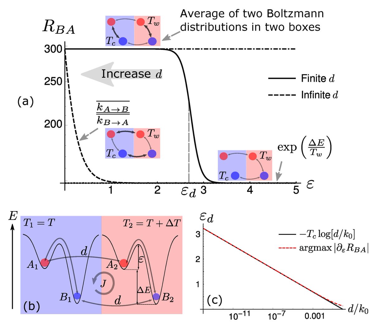 Entropy_MDPI's tweet photo. #mdpientropy "Dissipation-Driven Selection under Finite Diffusion: Hints from Equilibrium and Separation of Time Scales" https://t.co/rWup4ht0vY
#reactionnetworks
#nonequilibriumsystems
#diffusion https://t.co/pUB3wcs3Gp