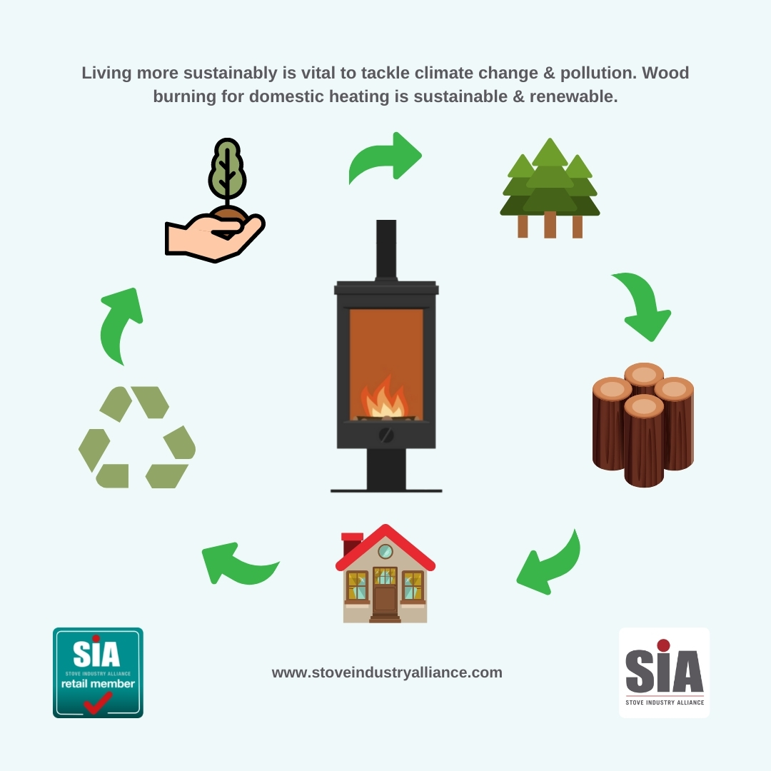 With the effects of climate change being felt around the globe, we know now more than ever, that our use of fossil fuels has to end.
#userenewableenergy #woodpower #woodheat #ecohome