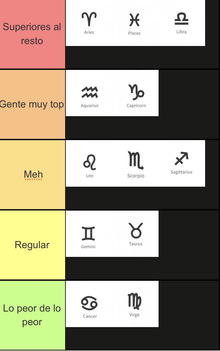 He hecho una tierlist del zodiaco donde estáis?