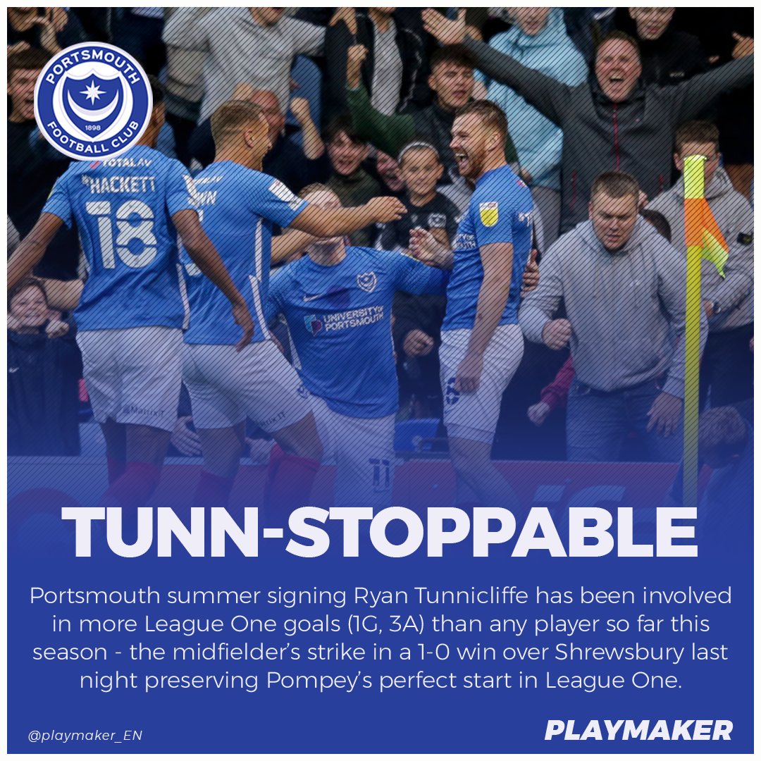 📈 Involved in most League One goals (2021/22):

4⚽: 🔵@RyanTunnicliffe (1G, 3A)⚪
3⚽: Ironside (3G), McCormick (1G, 2A), Stockton (3G)

#Pompey @Pompey