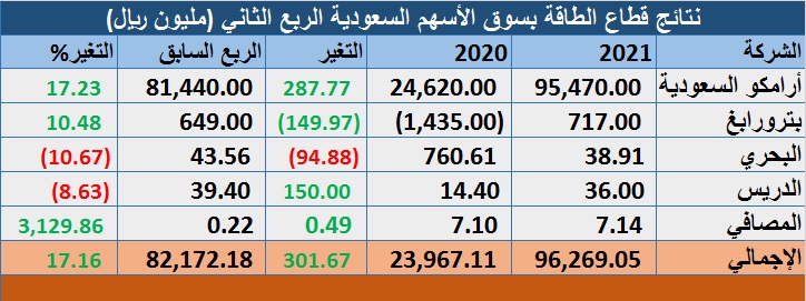 الصورة