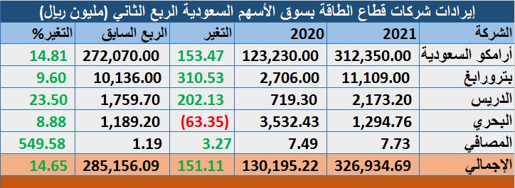 الصورة