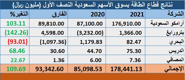الصورة
