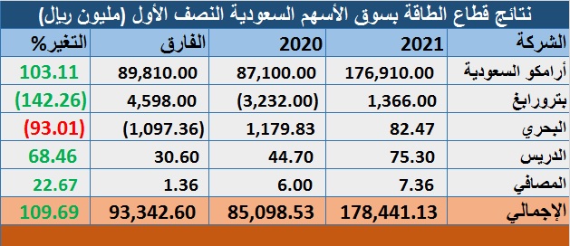 الصورة