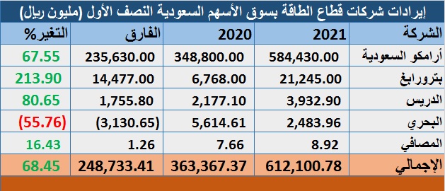 الصورة