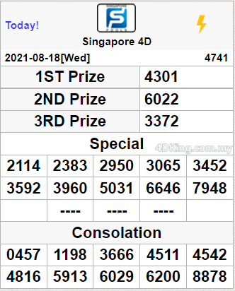 gemtogel's tweet photo. RESULT SINGAPORE HARI INI
(Rabu, 18 Agustus 2021)
Prize ke 1 --- 4301 Saah
Prize ke 2 --- 6022
Prize ke 3 --- 3372
SHIO >>> KERBAU
Link: https://t.co/UOswCY3ytZ
#resulttogel #togelonline #togelovers #prediksitogelhariini #bandartogelonline #bandartogel #togelsingapore https://t.co/0vxUMeGfp4