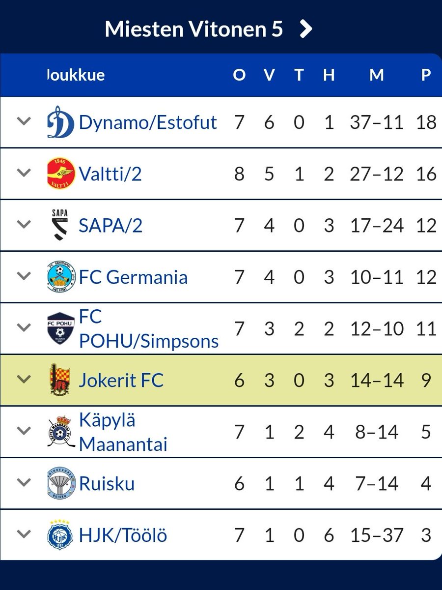 Jokerit FC tweet media