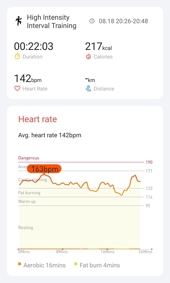 Day 20, soon my feet shall rest.
#hiitchallengewithTicWatchE3 <a href="/Mobvoi_Official/">Mobvoi_Official</a>