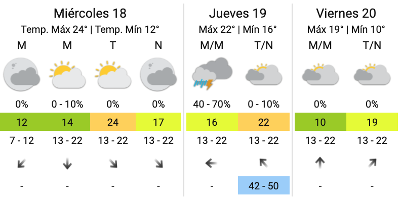 nFormaok's tweet photo. 🌡️ #Buenosdias #BuenMiercoles
El clima via  @SMN_Argentina Servicio Meteorológico Nacional- Argentina 

#Argentina #clima #weather #sentitebien
https://t.co/LgCSrDRuUP https://t.co/tc5Ji0k2c4
