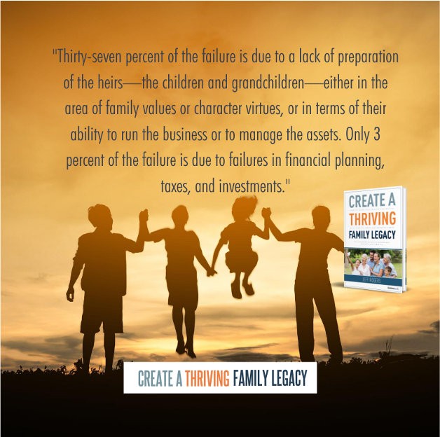 JeffRogers_'s tweet photo. "Thirty-seven percent of the failure is due to a lack of preparation of the heirs . . . Only 3 percent of the failure is due to failures in financial planning, taxes, and investments." #LiveWell #LeaveWell #ThrivingFamilyLegacyBook https://t.co/eFErrSzGNY https://t.co/9HXxLeNTEm