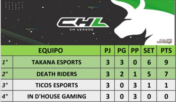 CHL • SUPERLIGA • (@chliga2) on Twitter photo 