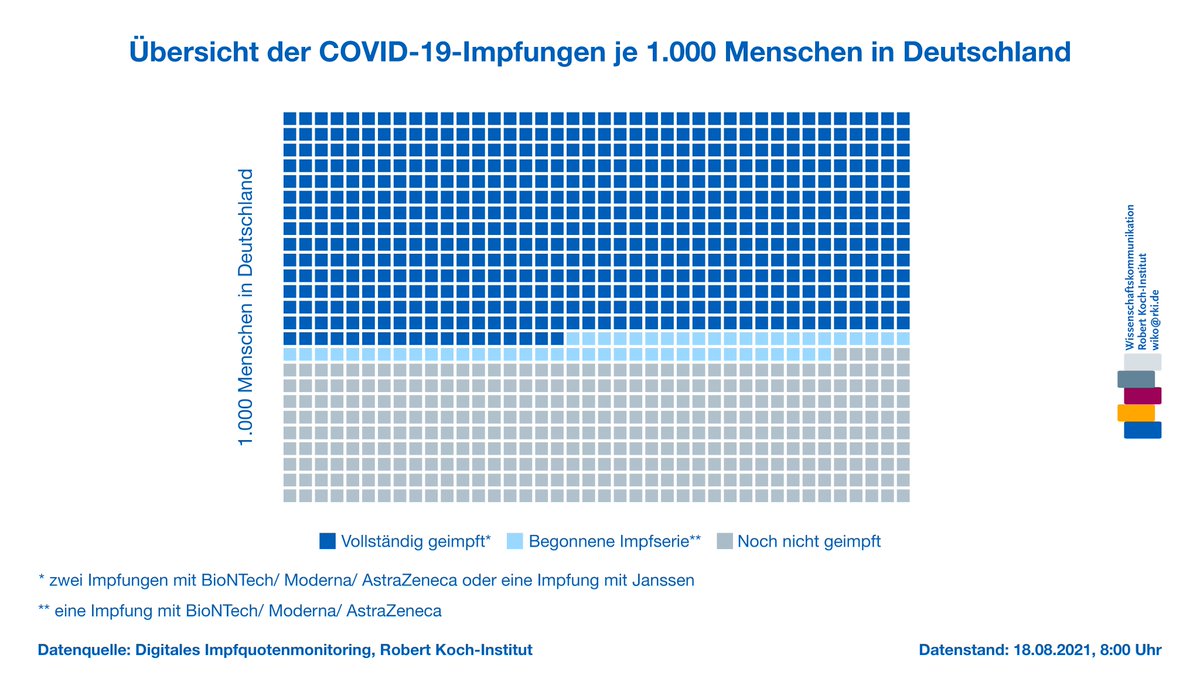 RKI für Euch tweet media