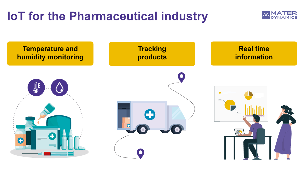 MaterDynamics's tweet photo. #IoTdevices, like the Stamply® sensors, can:
✅ Monitor environmental conditions during transportation and in warehouses.
✅ Keep track of products from the manufacturing site to the final delivery location.
✅ Provide real-time visibility of all operations.

#pharmaindustry https://t.co/HBBrxiM2Mb