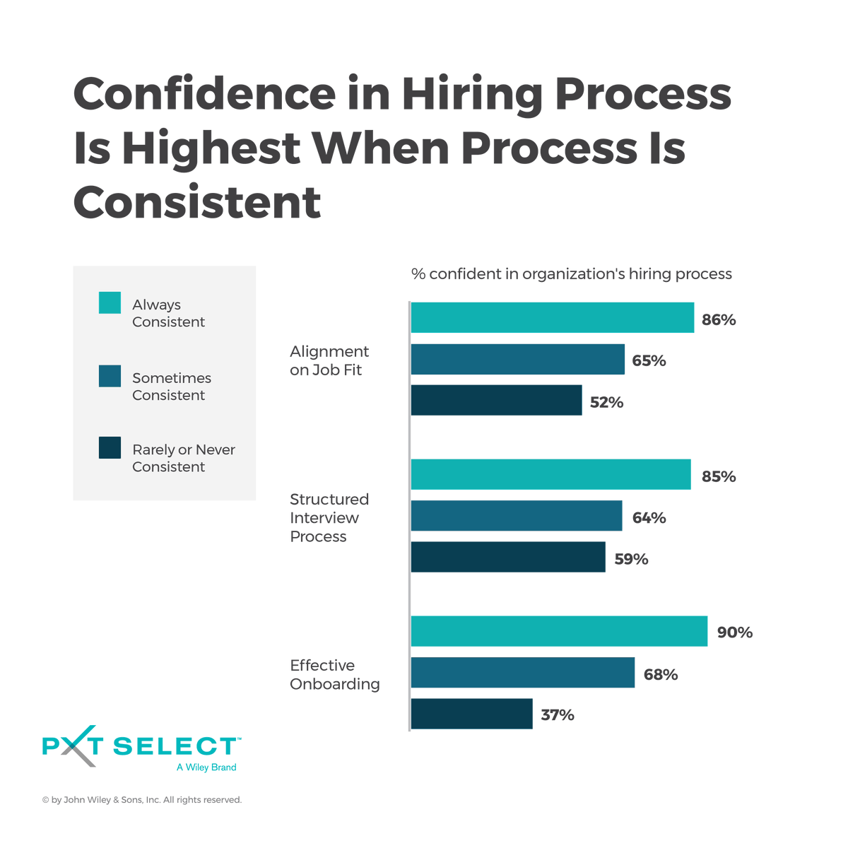 HWilliams_24's tweet photo. Is revamping your hiring process worth it? Learn what 3,000 Hiring Managers had to say on the State of Hiring. Contact me today to receive your copy!
 #hrmanagers #HR #HRLeadership #hiringprocess #hiring #talent https://t.co/XDtQMtPvAB
