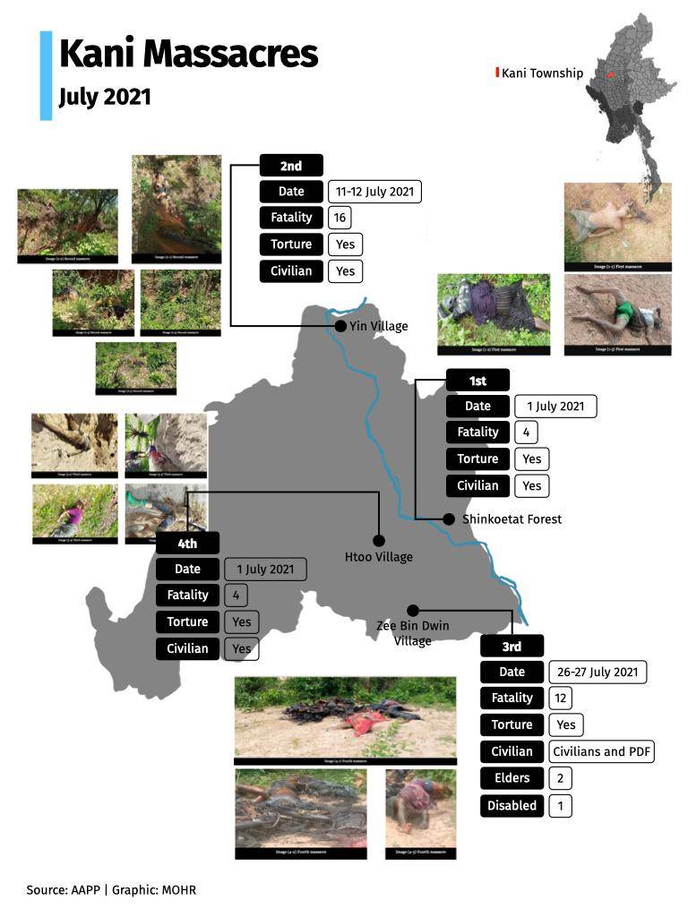 aung_myo_minn's tweet photo. Kani Massacre sites!

#KaniMassacre 
#WhatsHappeningInMyanmar 
#MOHR https://t.co/QCr8dl8y2H