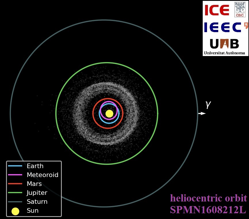 Órbita heliocéntrica proyectada sobre el plano de la eclíptica (E. Peña y J.M. Trigo/CSIC-IEEC)
